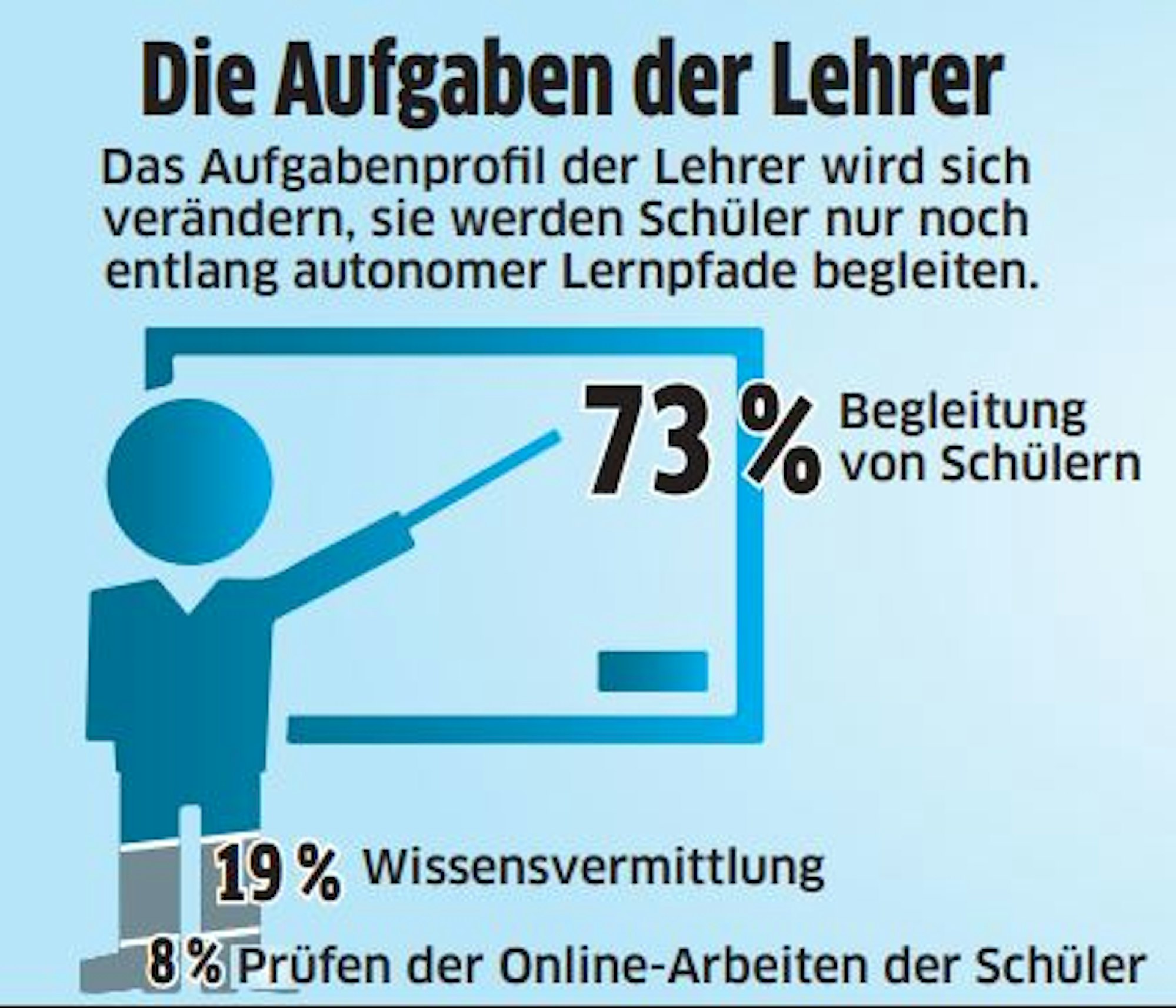 Bildung 01