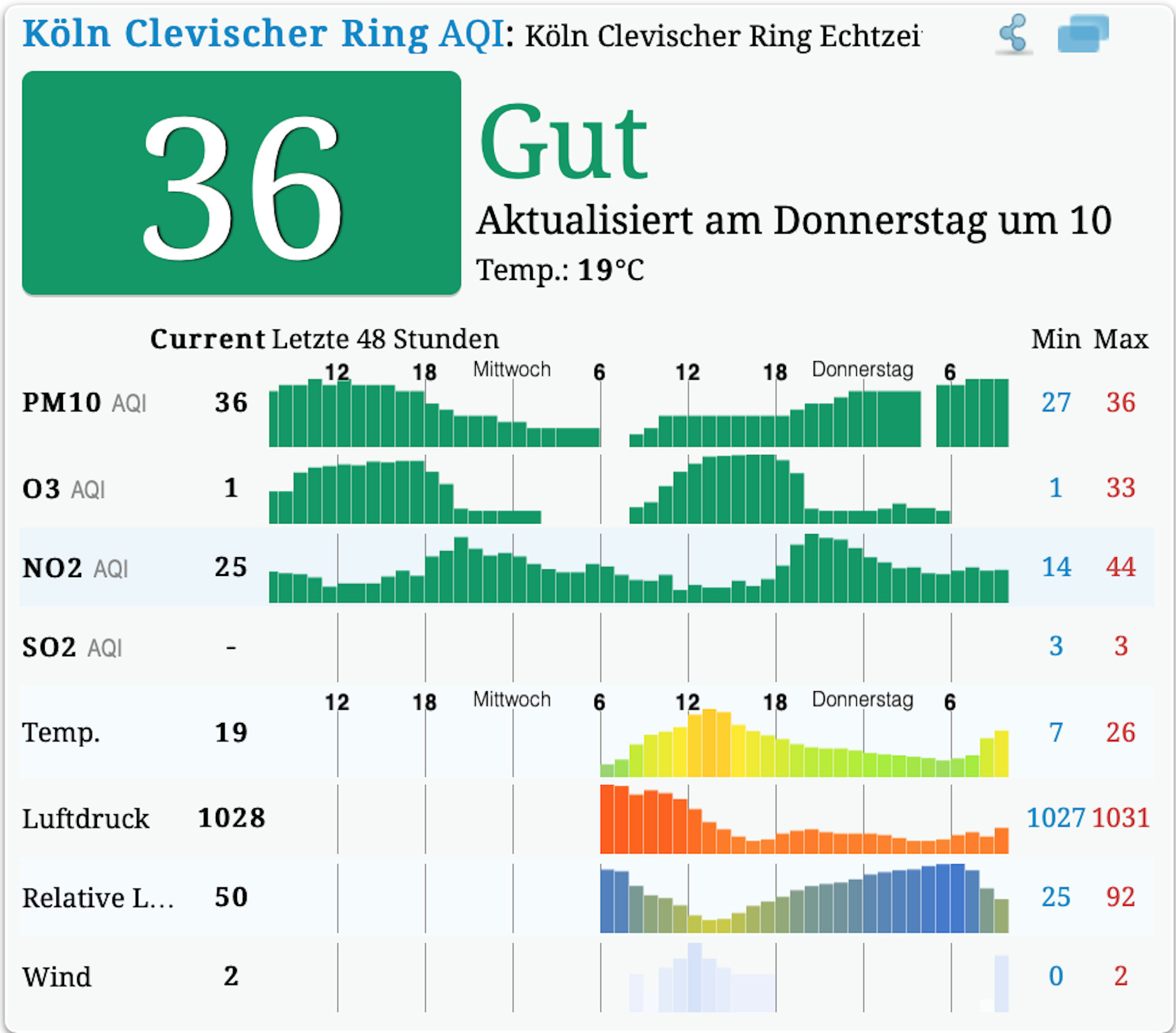 Neuer Inhalt (1)