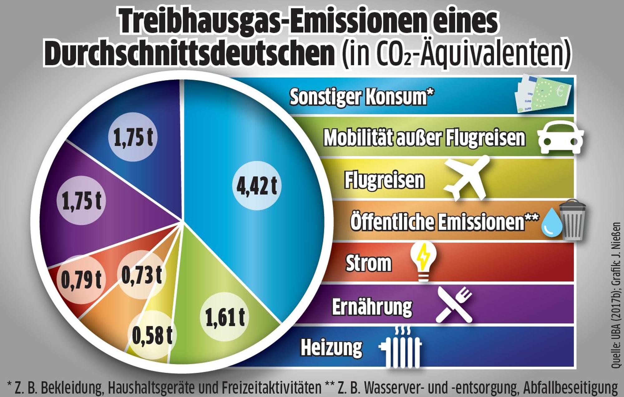 co2