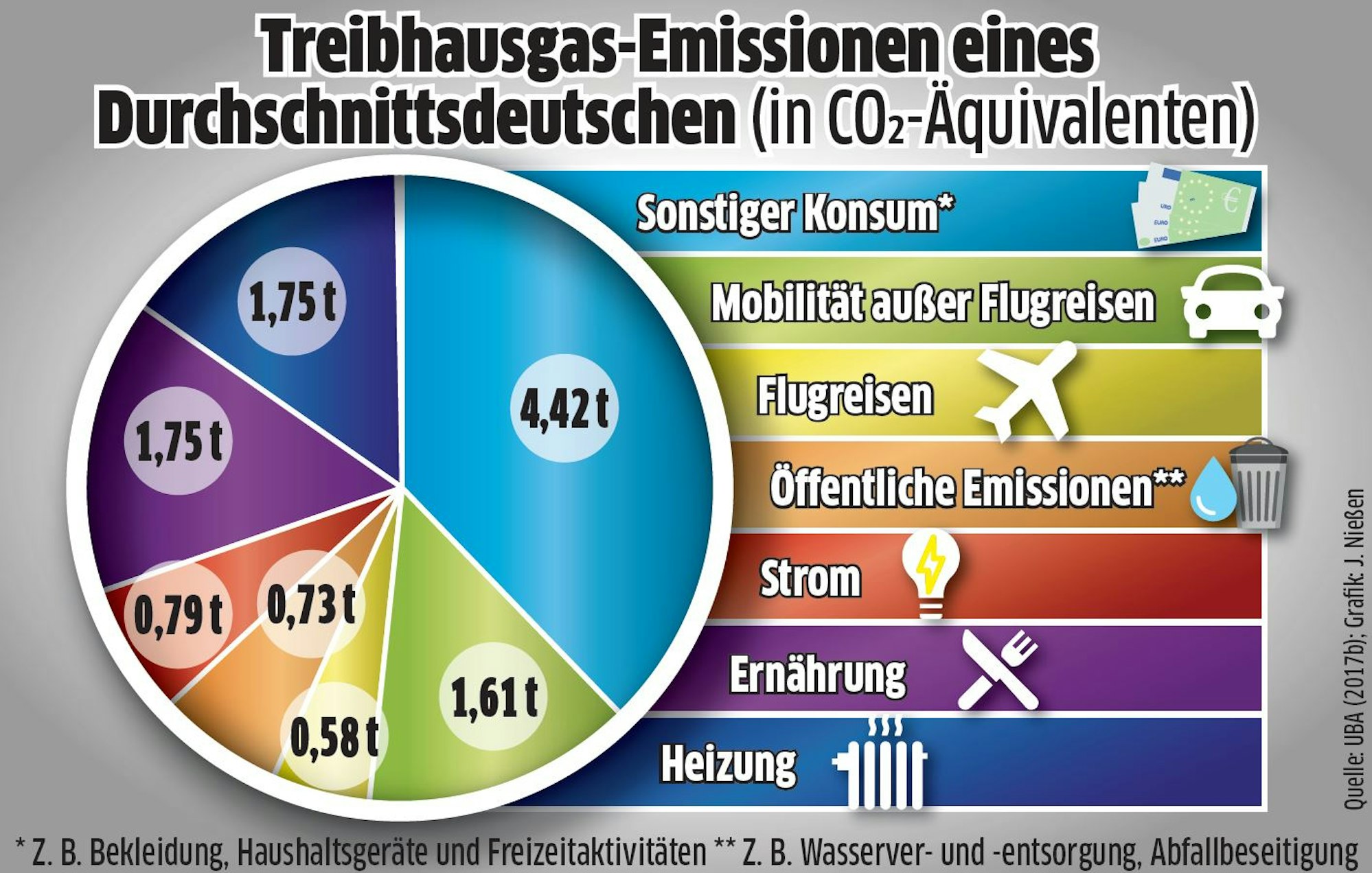 co2