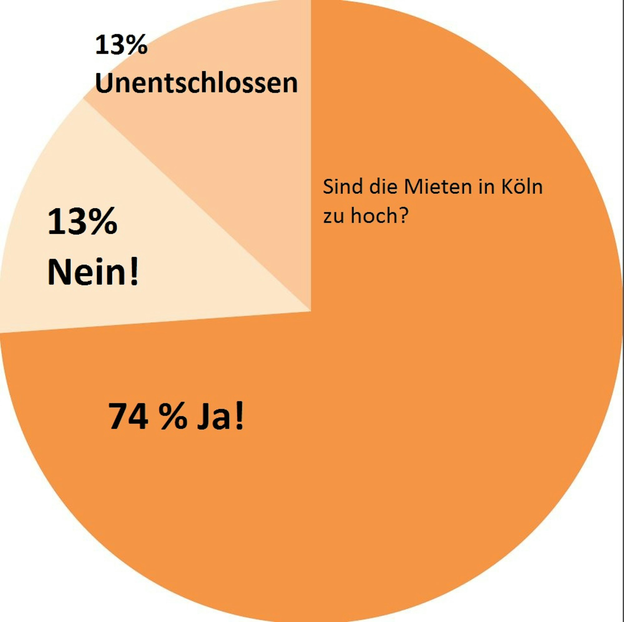 Neuer Inhalt
