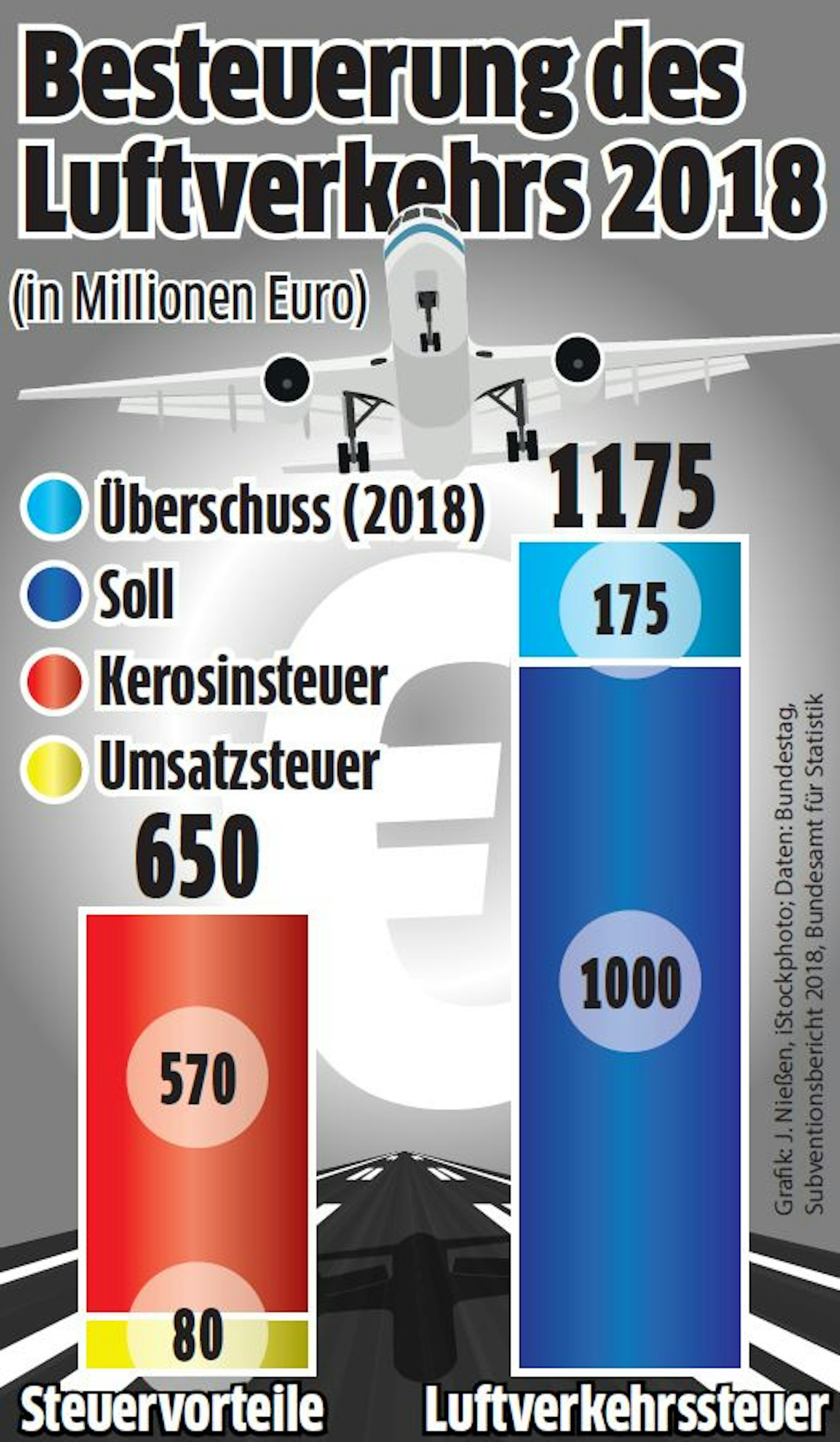 Steuern