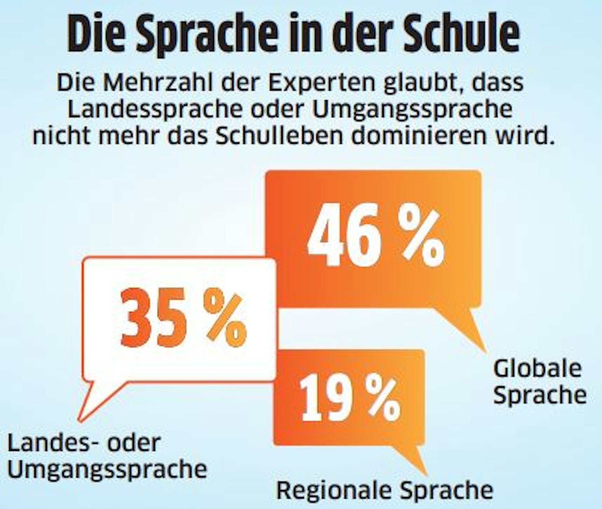 Bildung 02