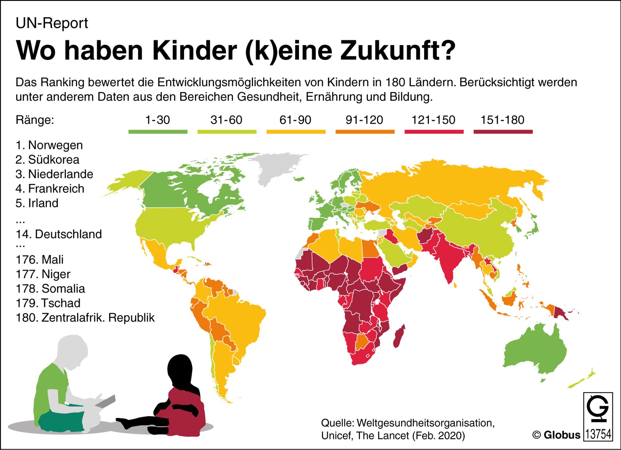 UN-Report Kinder-Armut weltweit