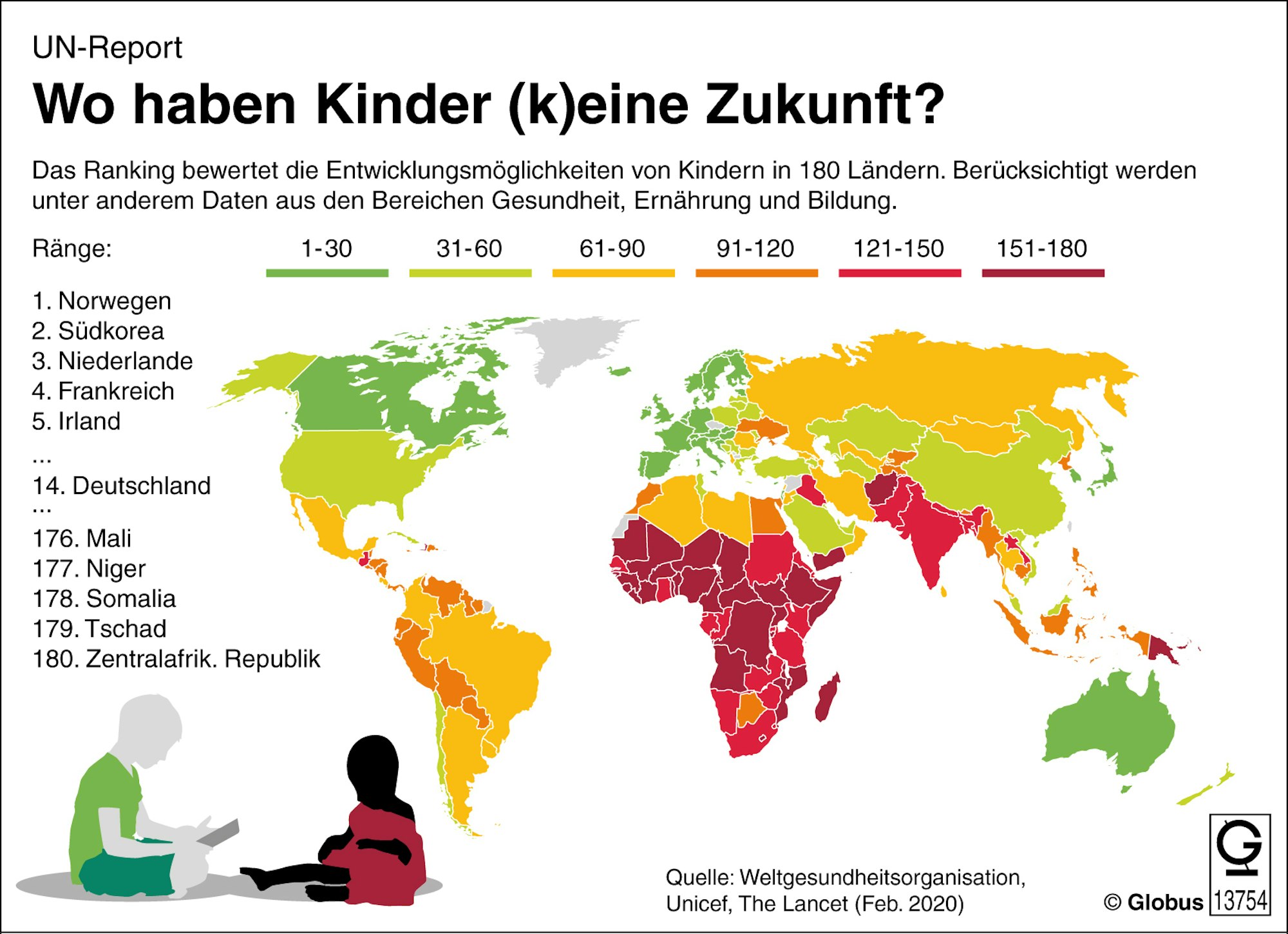 UN-Report Kinder-Armut weltweit